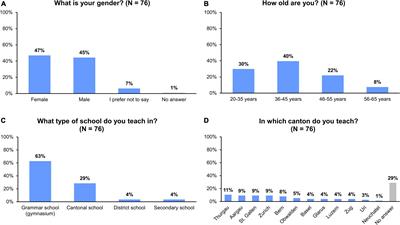 Attitudes Toward Animal Dissection and Animal-Free Alternatives Among High School Biology Teachers in Switzerland